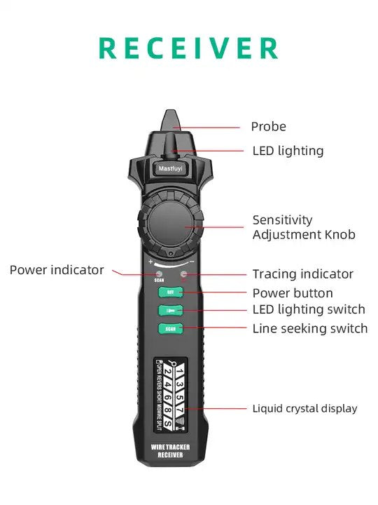 Преносим уред за намиране и проследяване на кабели