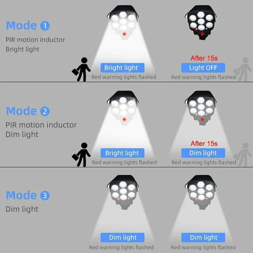 Соларна лампа - имитираща камера за видеонаблюдение 3бр.